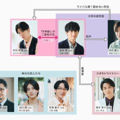 Love Is Better the Second Time Around Season 2 Japanese Drama(2026) photo