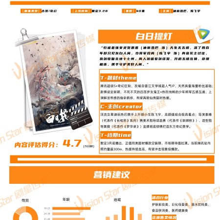 Love beyond the Grave (2026)