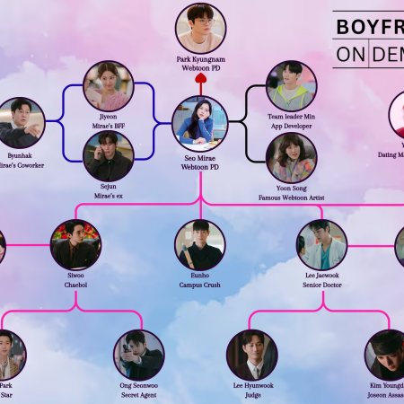 Boyfriend on Demand (2026)