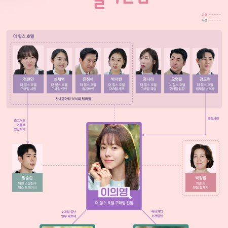 The Practical Guide to Love (2026)