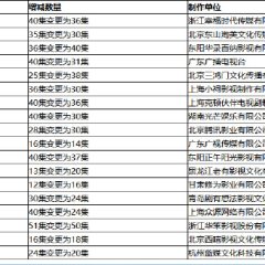 Ran Shuang Wei Zhou Chinese Drama(0000) photo