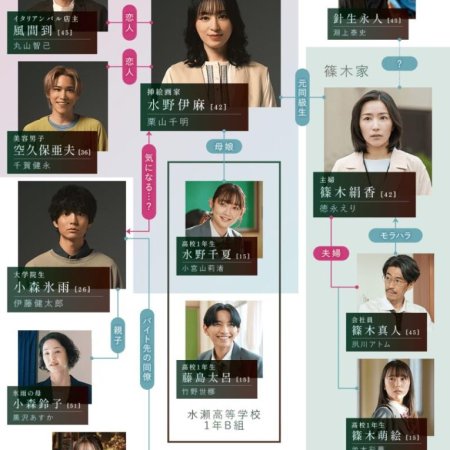 Kanojo ga Sore mo Ai to Yobunara (2025)