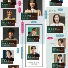 Kanojo ga Sore mo Ai to Yobunara Japanese Drama photo