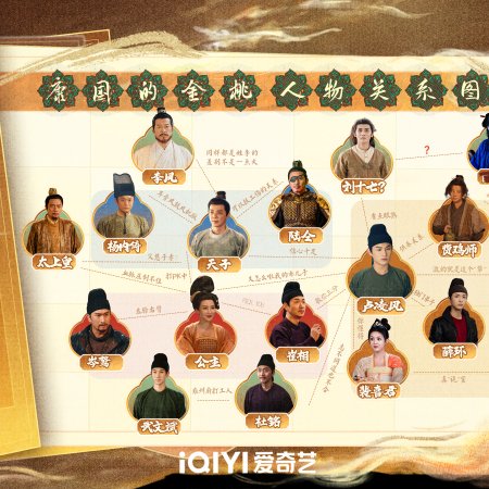 Strange Tales of Tang Dynasty 3: To Changan (2025)