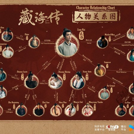 Legend of Zang Hai (2025)