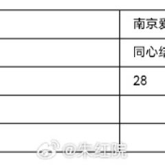 Yesterday Once More Chinese Drama(0000) photo