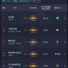 This Thriving Land Chinese Drama photo