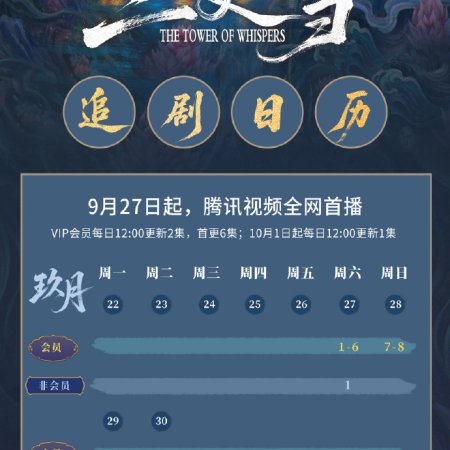 The Tower of Whispers (2025)