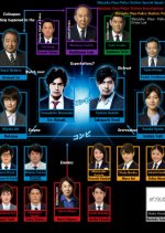 Doubles - Futari no Keiji Japanese Drama photo