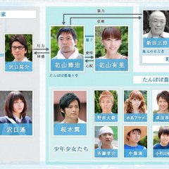 Asu no Hikari wo Tsukame Japanese Drama photo