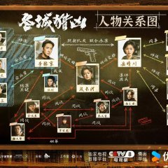 Dong Cheng Lie Xiong Chinese Drama(2026) photo