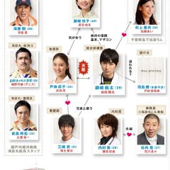 Umi no Ue no Shinryoujo Japanese Drama photo