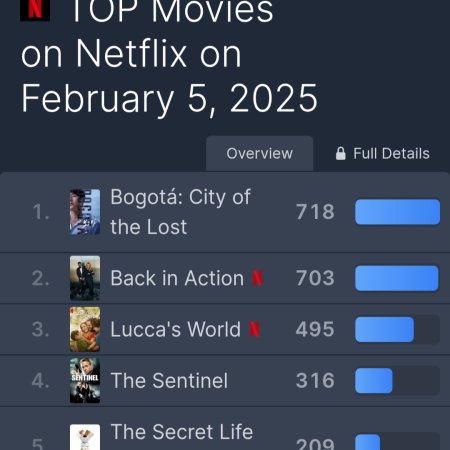 Bogota: City of the Lost (2024)