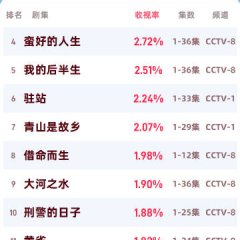 Northward Chinese Drama photo