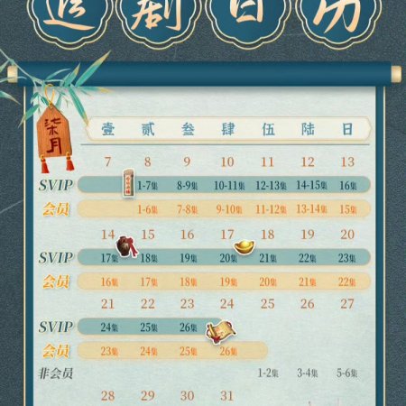 Liang Ge Xing Yue (2025)