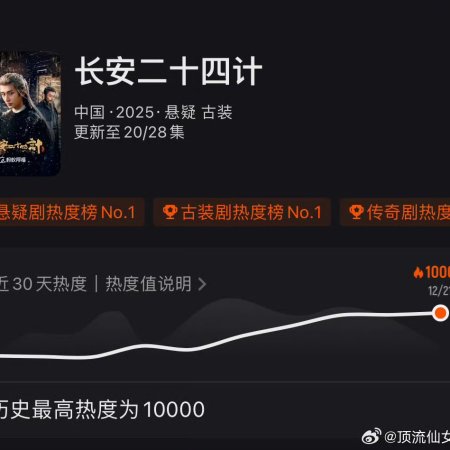 The Vendetta of An (2025)