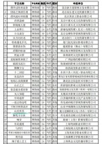 Shan You Fu Su Chinese Drama(0000) photo