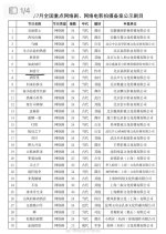 Ru Yi Ling Chinese Drama(0000) photo