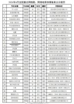 Qing Ruo Xing Chen Chinese Drama(0000) photo