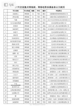 Bu Rong Chinese Drama(0000) photo