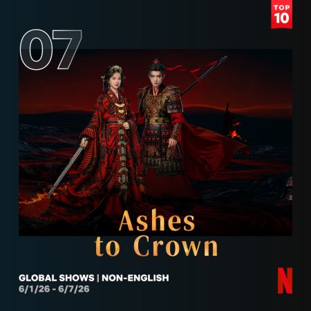 Ashes to Crown (2026)