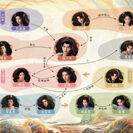 Fate Chooses You (2026)