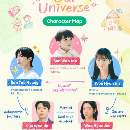 Our Universe (2026)