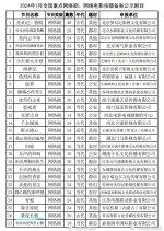 Zi Ye Chang Ge Chinese Drama(0000) photo