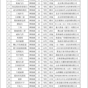 Ai Ni Shi Quan Yu Zhou ()