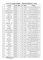 Ai Ni Shi Quan Yu Zhou Chinese Drama photo