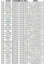 Tian Wang Lei Ting Chinese Drama(0000) photo