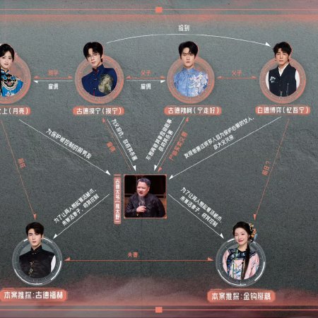 The Truth Season 3 (2025)