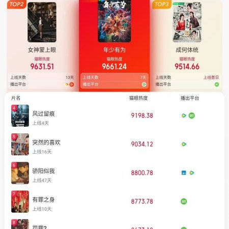 How Dare You!? (2026)