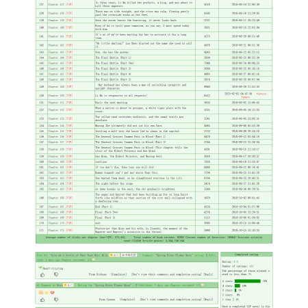 Chun Jiang Hua Yue ()