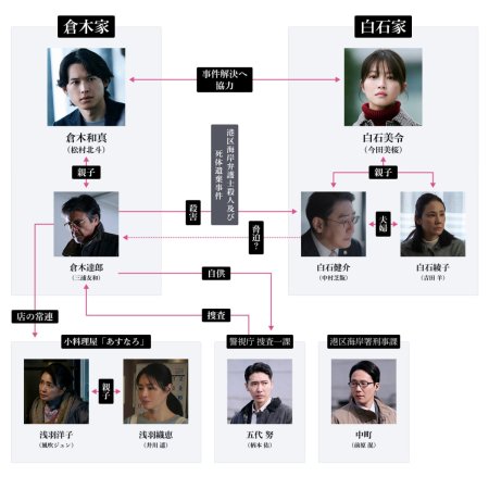 Hakucho to Komori (2026)