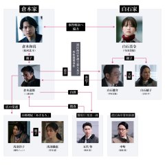 Hakucho to Komori Japanese Movie(2026) photo