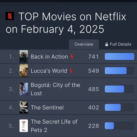 Bogota: City of the Lost (2024)