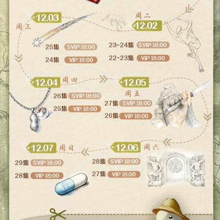 Love on the Turquoise Land (2025)