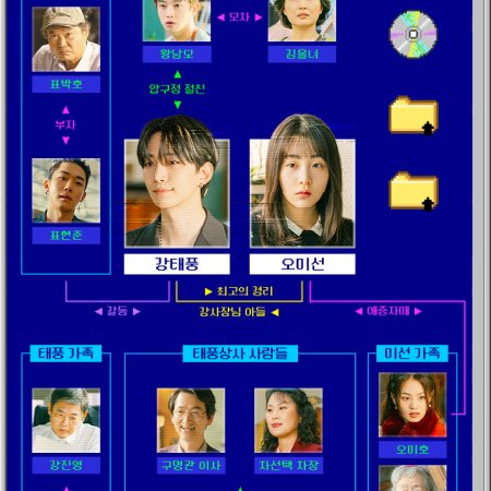 Typhoon Family (2025)