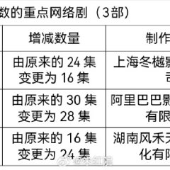 Moonlit Order Chinese Drama photo