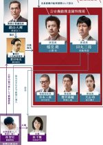 Crisis: Special Security Squad Japanese Drama photo