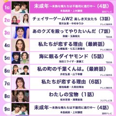 Watashi no Machi no Chiba-kun wa. Japanese Drama photo