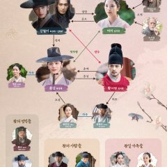 The Haunted Palace Korean Drama photo