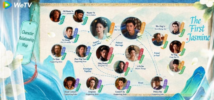 the first jasmine relationship chart character map drama (1).jpg the first jasmine relationship chart character map drama (1).jpg