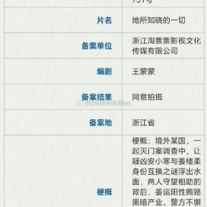 Ta Suo Zhi Xiao De Yi Qie ()