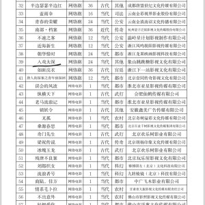 Ru Xi Tai Shen ()