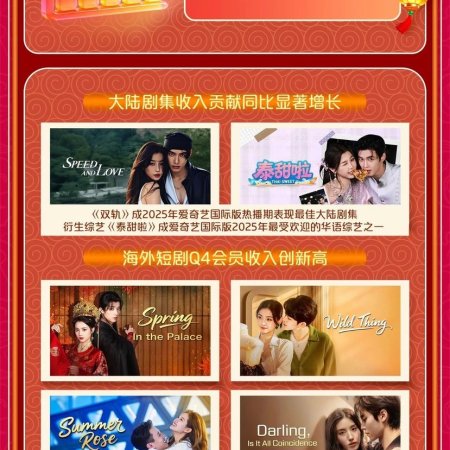 Speed and Love (2025)