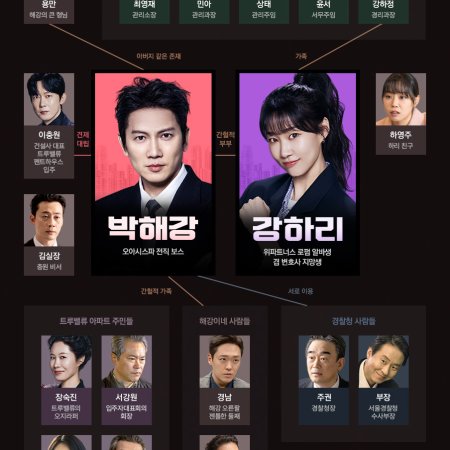 The Apartment Job (2026)