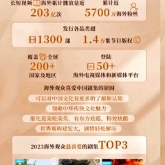 Hidden Love (2023) photo