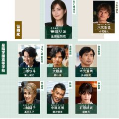 It's a Wonderful Teacher! Japanese Drama photo